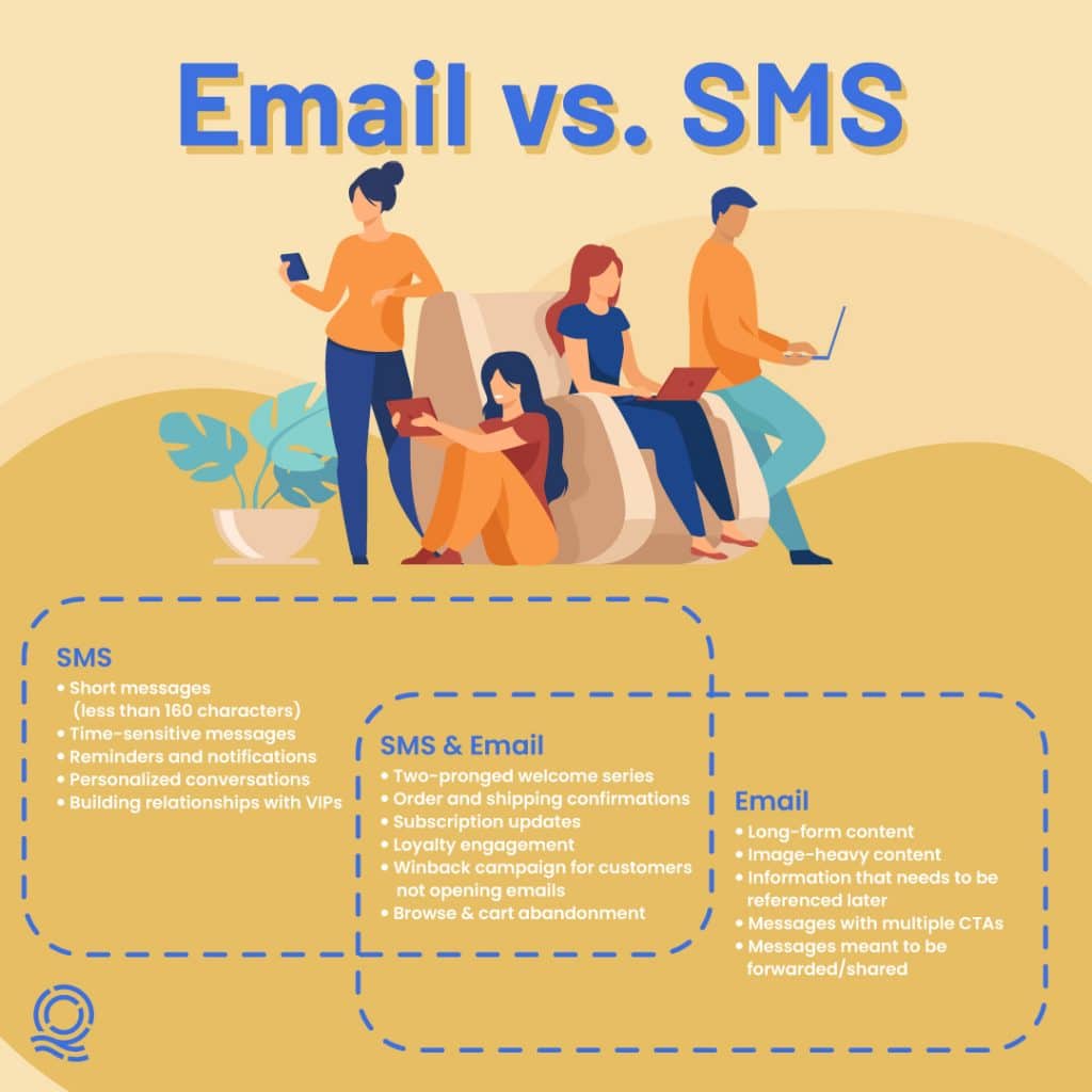 Email vs. SMS infographics